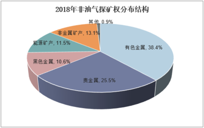 2020-2025年地质勘查行业市场分析及发展前景报告 法律视角下的解读
